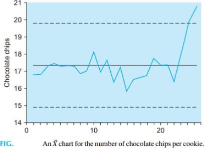 420_X chart.JPG